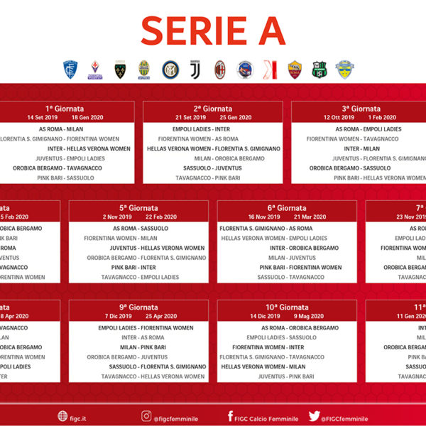 Femminile - Il sorteggio ha aperto il torneo post Mondiale